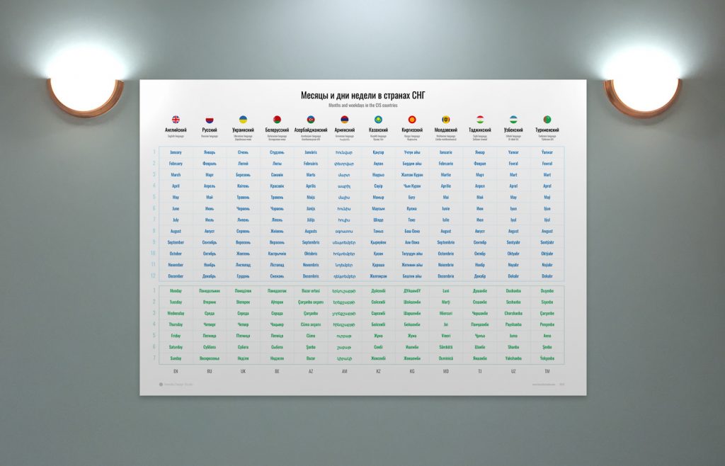 Таблица Названий Месяцев и Дней Недели в Странах СНГ - Tessella.uz - Разработка сайтов и брендинг в Ташкенте, Графический Дизайн и Брендинг