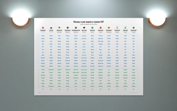 Таблица Названий Месяцев и Дней Недели в Странах СНГ - Tessella.uz - Разработка сайтов и брендинг в Ташкенте, Графический Дизайн и Брендинг
